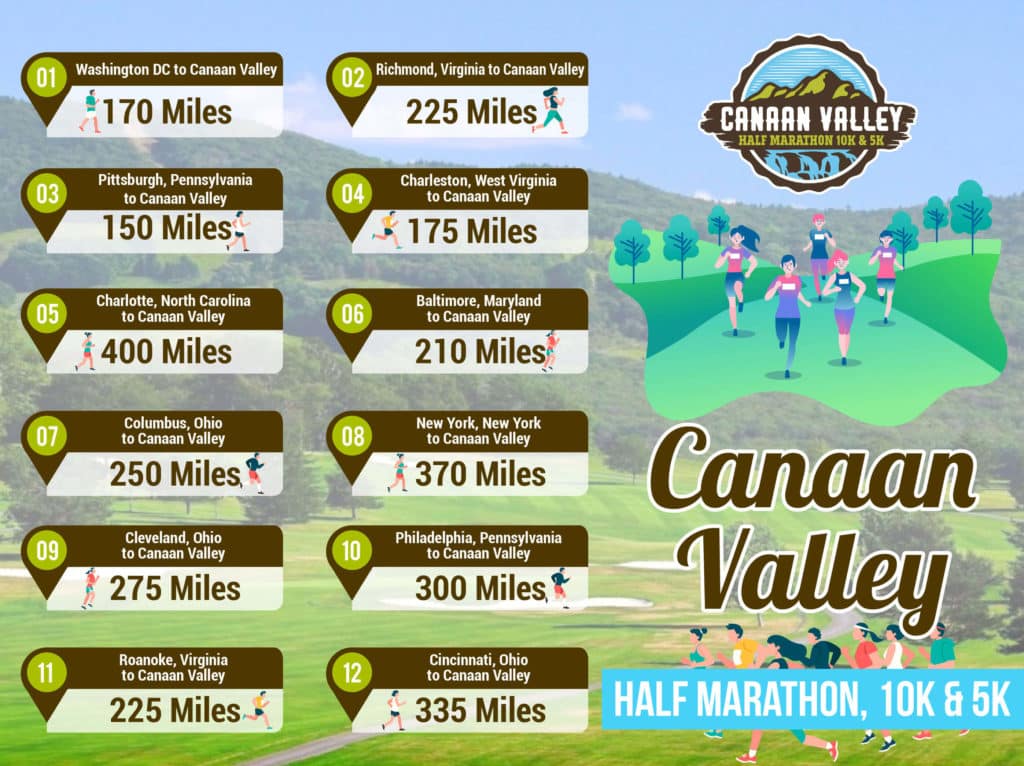 Distances to Canaan Valley from various major metropolitan areas in the mid atlantic