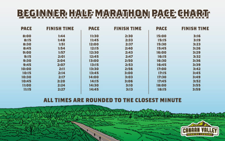 Average Beginner Half Marathon Pace Chart