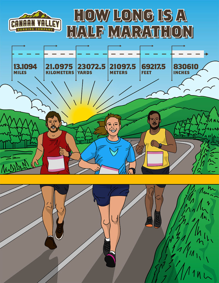 How Long or How Far Is A Half Marathon?