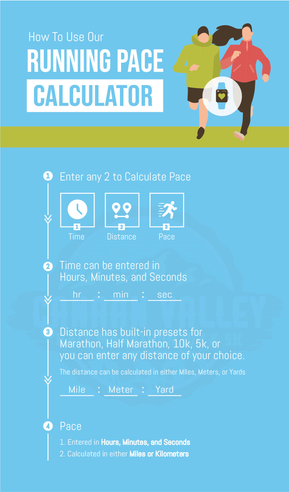 Incredible Free Running Pace Calculator Canaan Valley Running Company