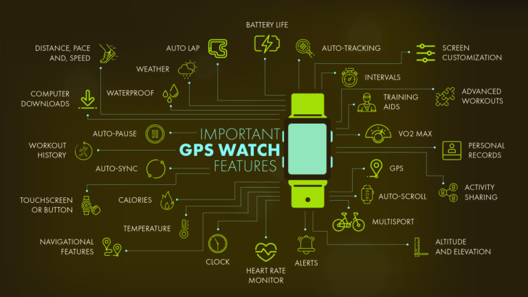 GPS Watch Buyers Guide Complete List of GPS Watch Features