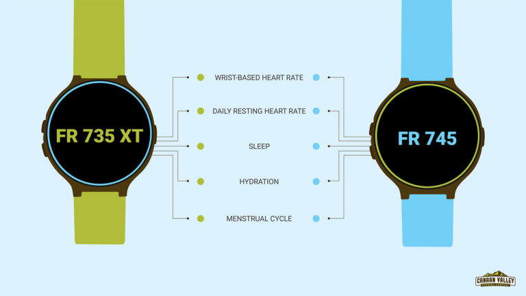 Common features between the FR735 and 745