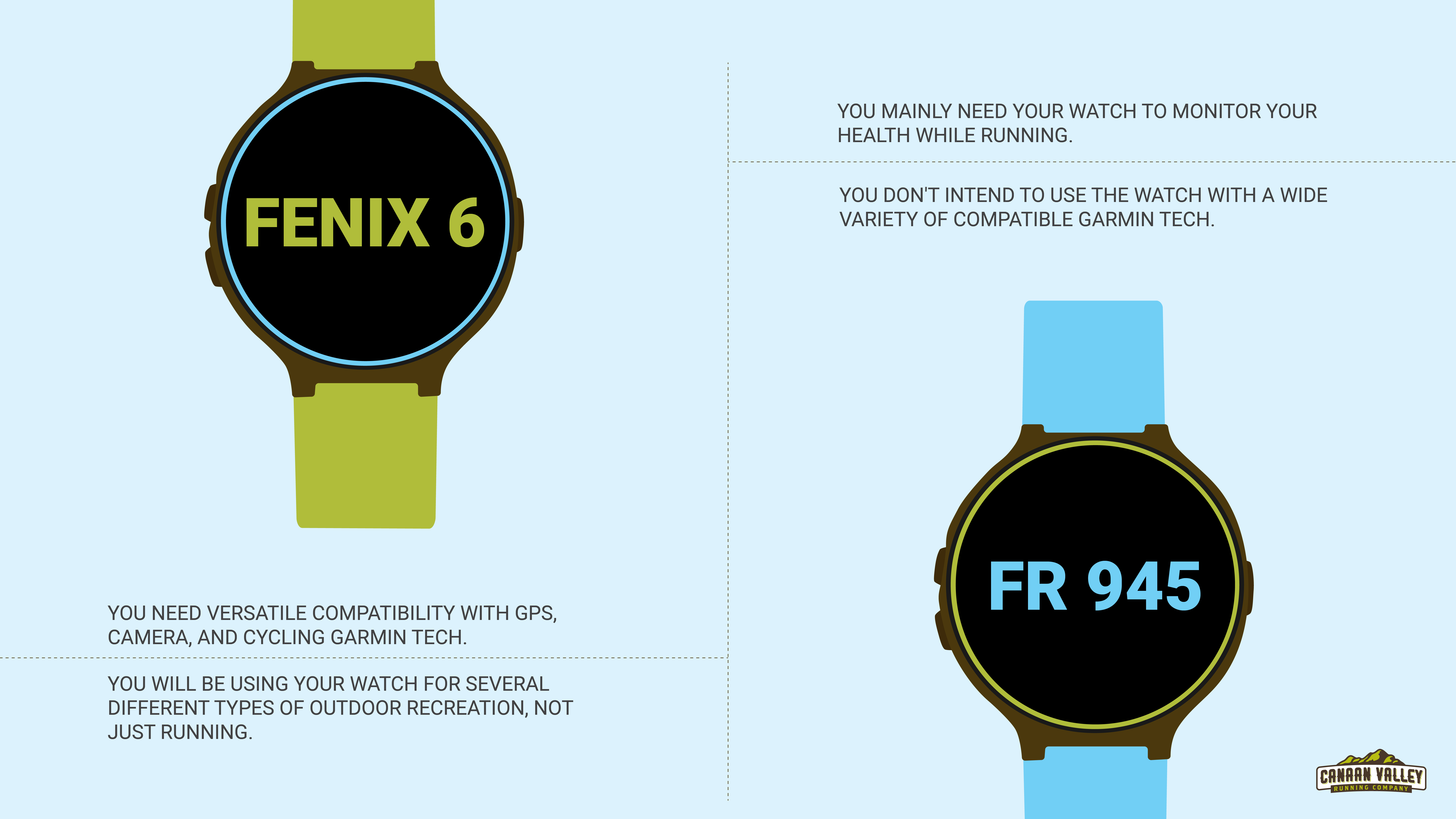 Garmin Fenix 6 vs Forerunner 945 Conclusion