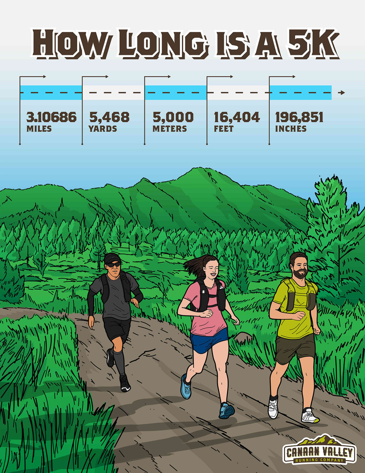 Average 8k Run Time By Age