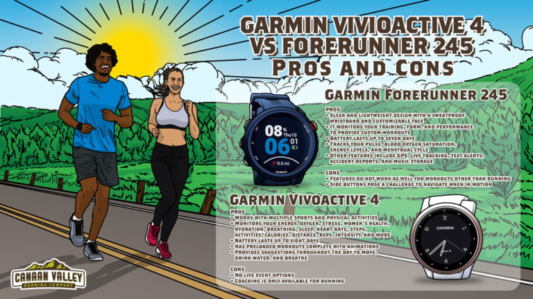 Garmin Vivioactive 4 vs Forerunner 245