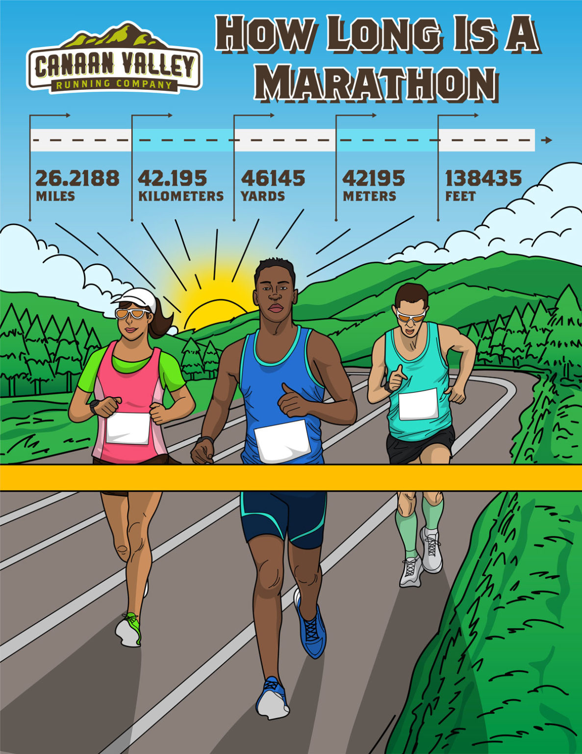 Why Is A Marathon 26.2 Miles? Canaan Valley Running Company